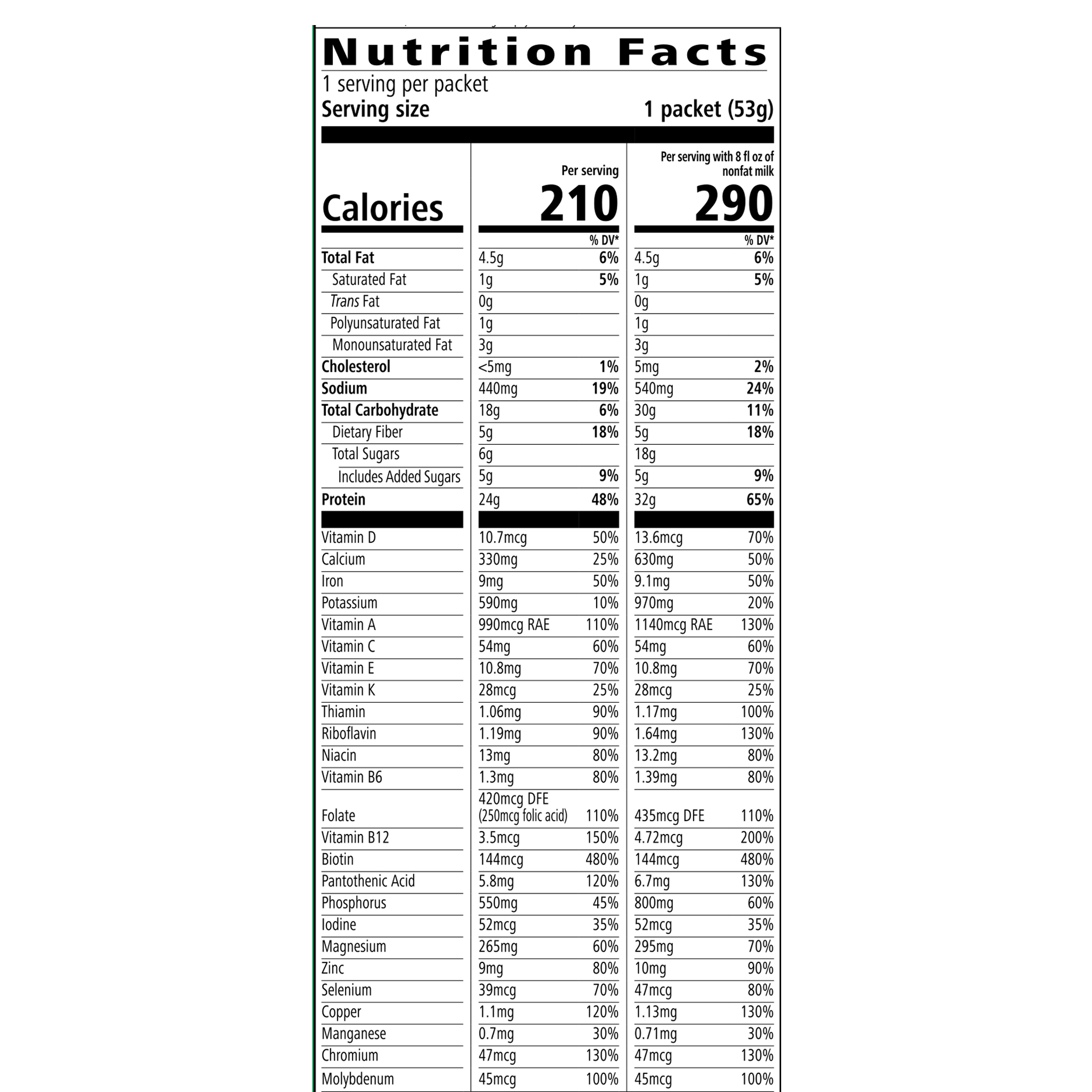 Nutrition Facts for Formula 1 + PDM On The Go, 24 g protein