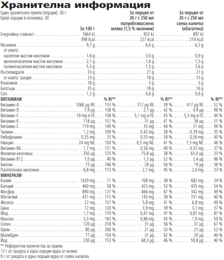 Herbalife Формула 1 Балансиран шейк микс Бананов крем 780 г. Хранителна информация