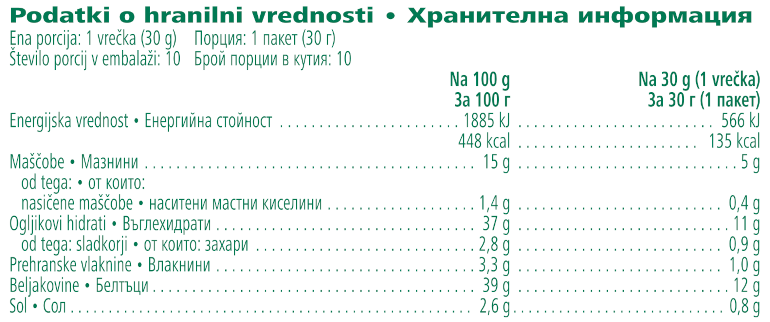 Herbalife Протеинов чипс Заквасена сметана и лук 10 пакета Хранителна информация