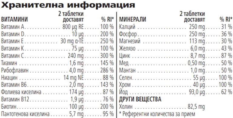 Herbalife Формула 2 Комплекс от витамини и минерали за мъже 60 таблетки Хранителна информация