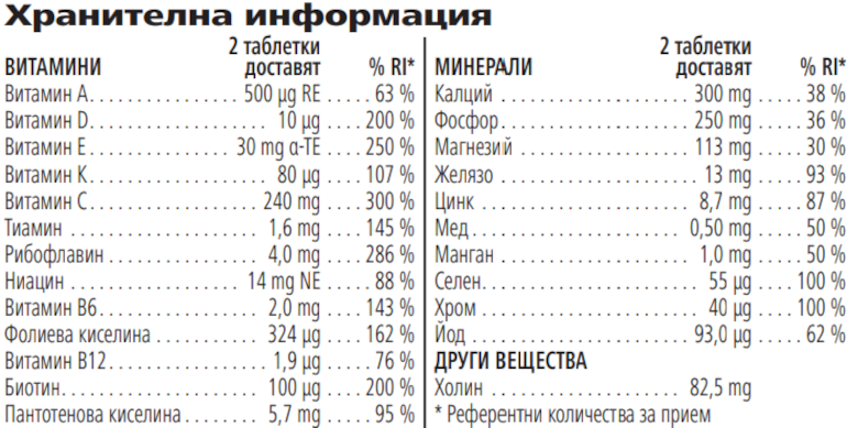 Herbalife Формула 2 Комплекс от витамини и минерали за жени 60 таблетки Хранителна информация
