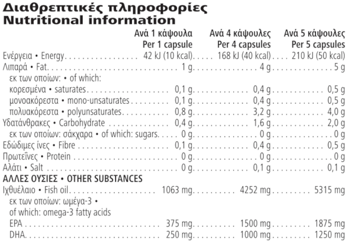 Herbalifeline® Max 30 κάψουλες Διαθρεπτικές πληροφορίες