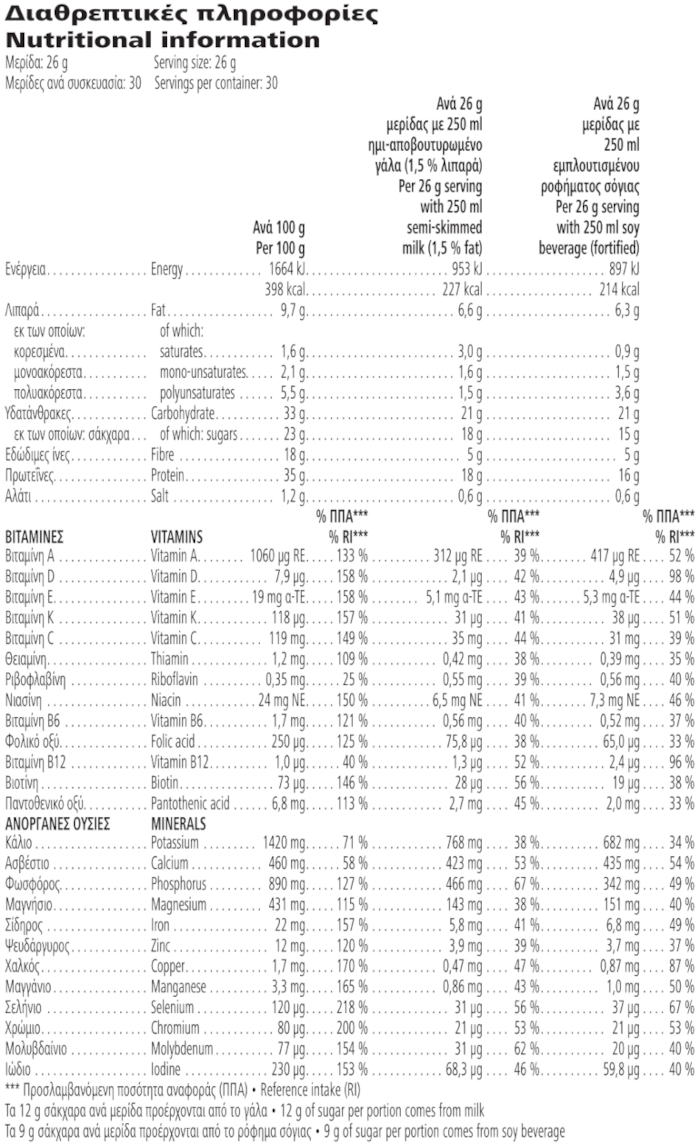 Herbalife Formula 1 Θρεπτικό πρωτεϊνούχο ρόφημα Κρέμα βανίλια 780 g Διαθρεπτικές πληροφορίες