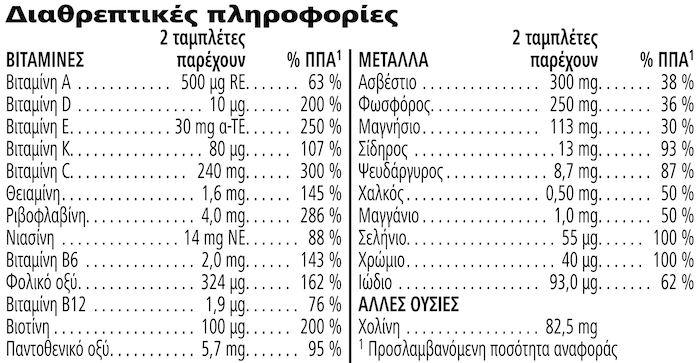 Herbalife Formula 2 Σύμπλεγμα βιταμινών και μετάλλων για γυναίκες 60 ταμπλέτες Διαθρεπτικές πληροφορίες