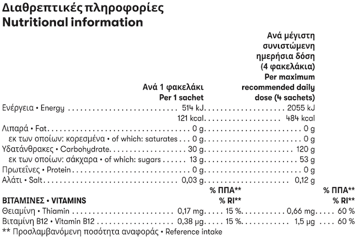 Herbalife24 Prolong Energy Gel Φράουλα Διαθρεπτικές πληροφορίες
