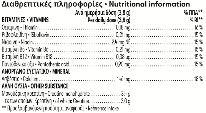 Herbalife24 Creatine+ Διατροφικές Πληροφορίες