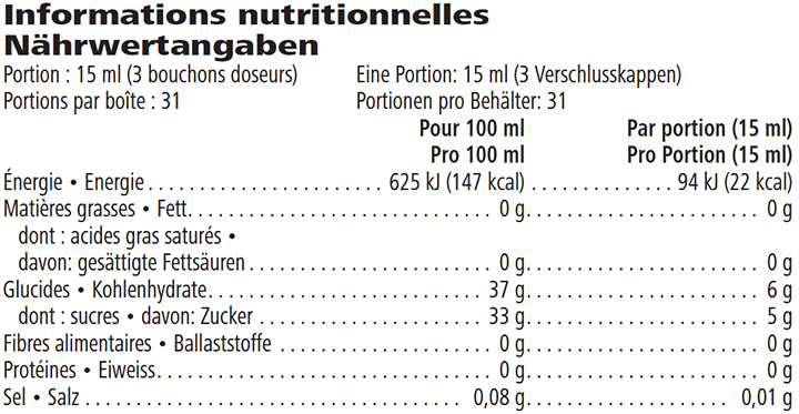 Tableau nutritionnel