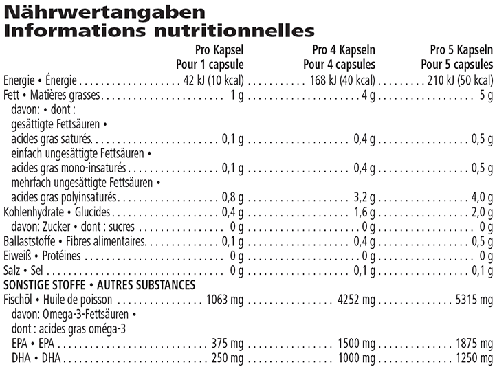 Tableau nutritionnel