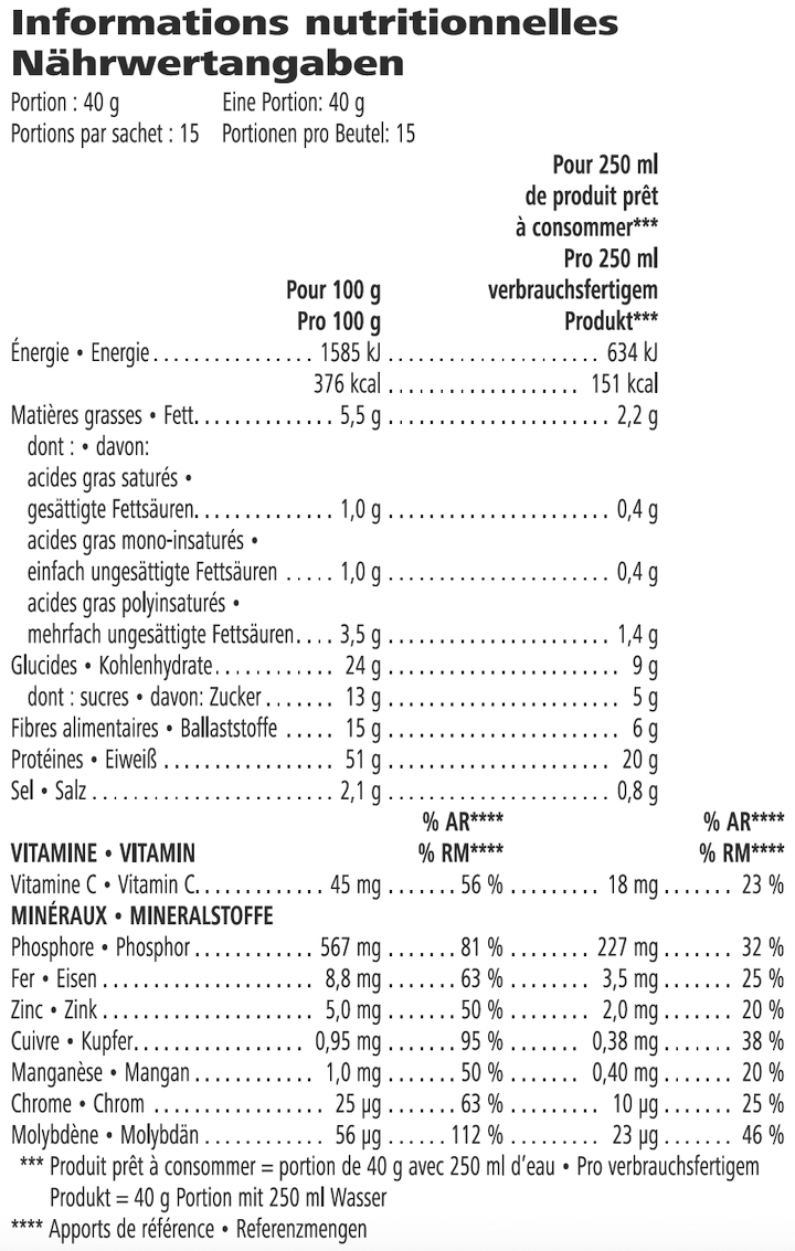 Valeurs nutritives