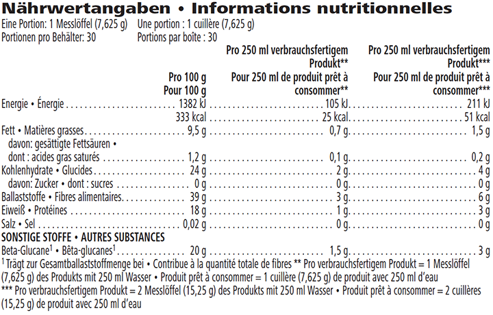 Tableau nutritionnel