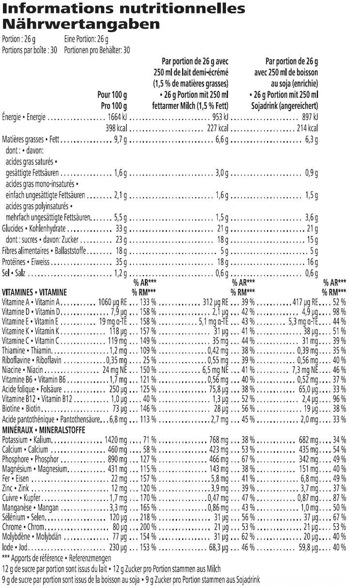 Tableau nutritionnel