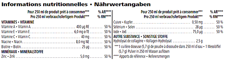 Tableau nutritionnel