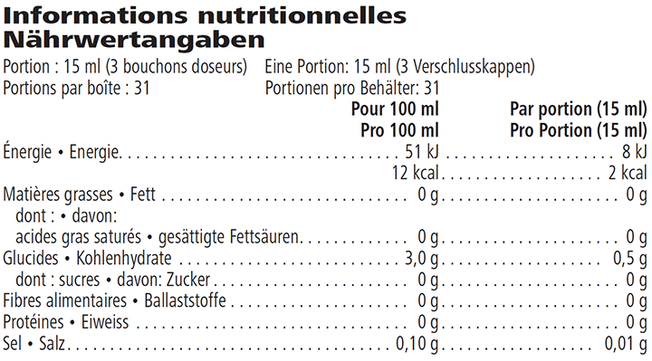 Valeurs nutritives