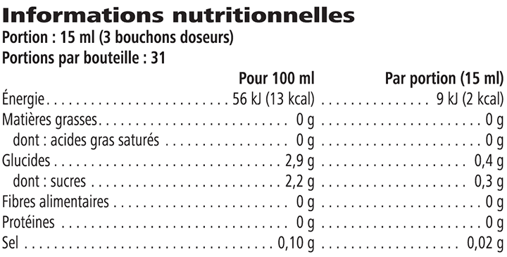 Tableau nutritionnel