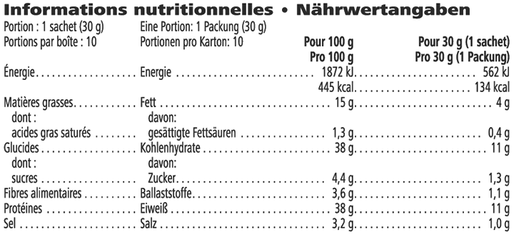 Tableau nutritionnel