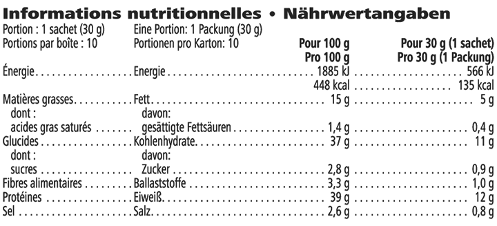 Tableau nutritionnel