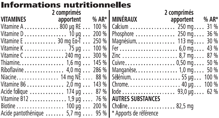 Tableau nutritionnel
