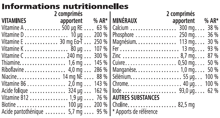 Tableau nutritionnel