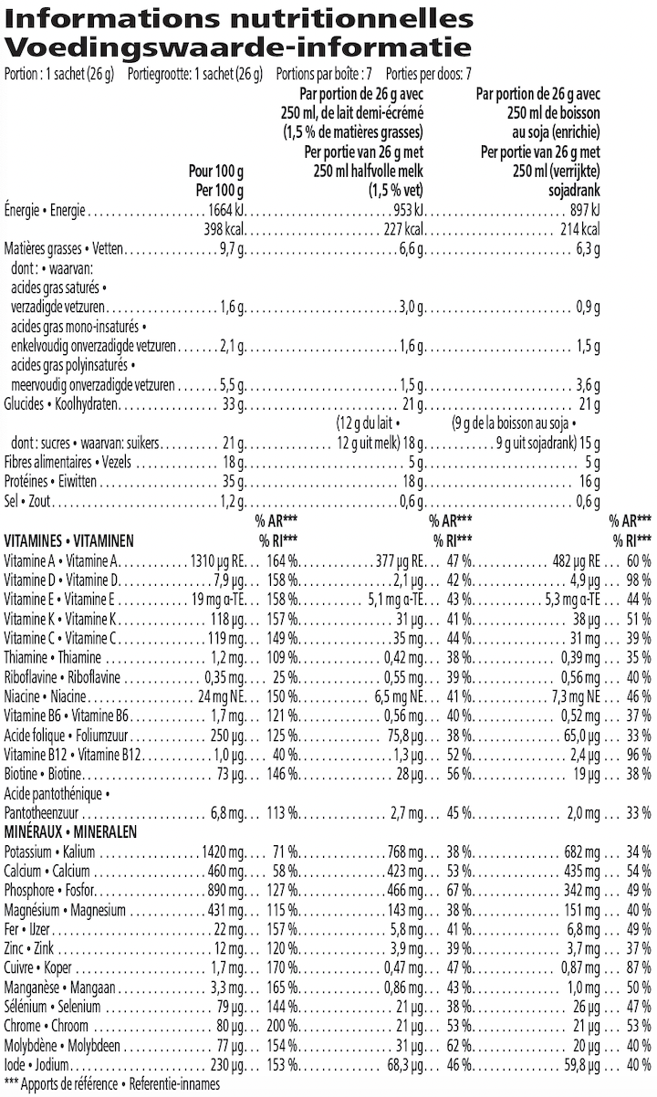 Valeurs nutritives