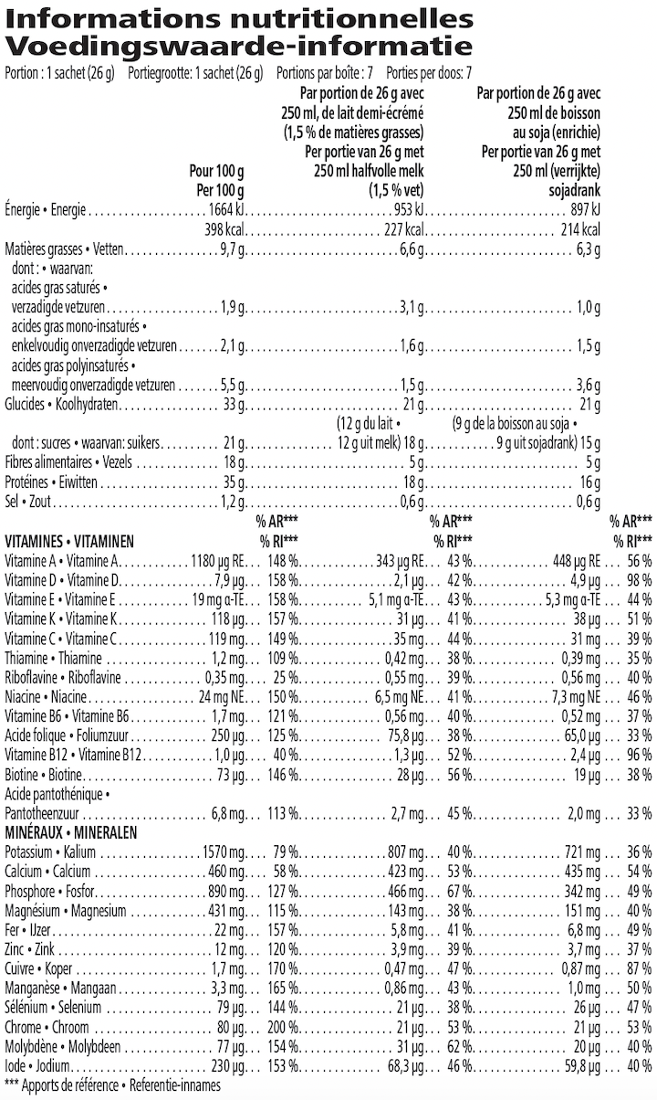 Valeurs nutritives