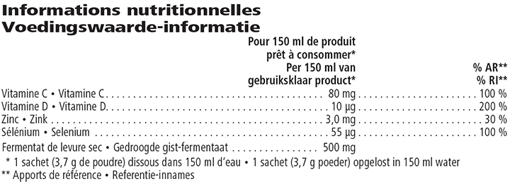 Tableau nutritionnel