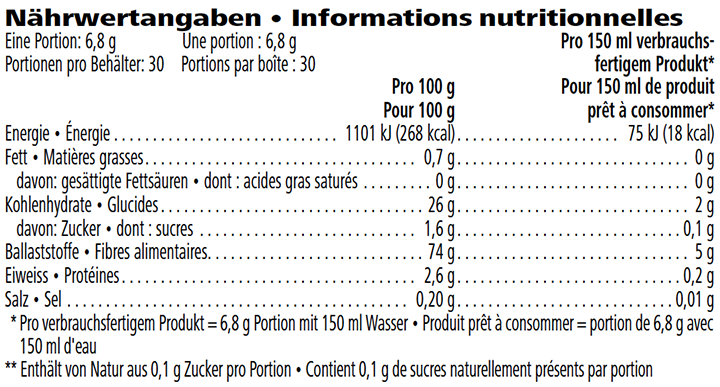 Tableau nutritionnel