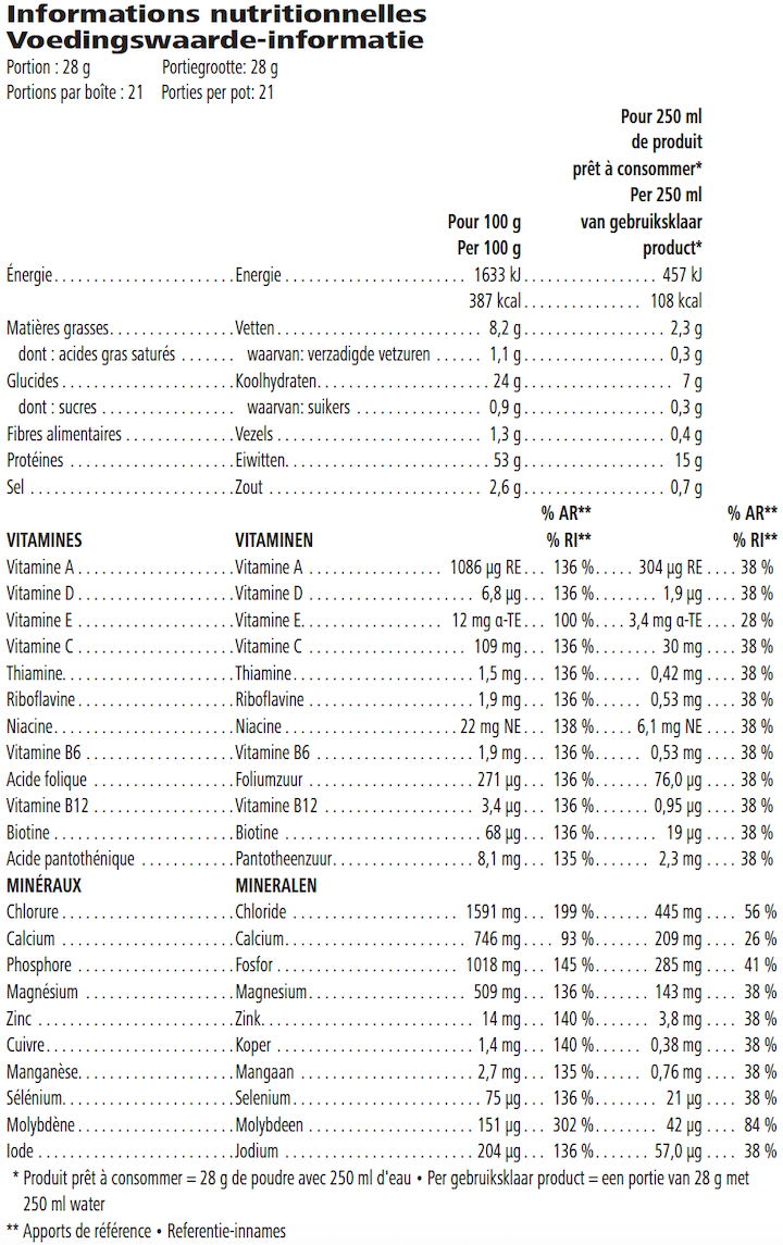 Tableau nutritionnel