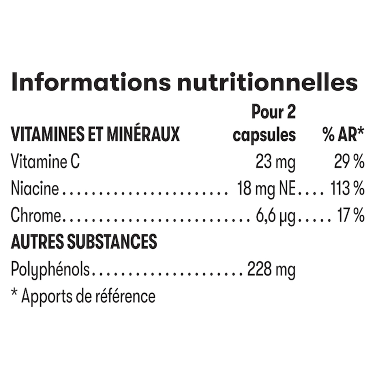 Valeurs nutritives