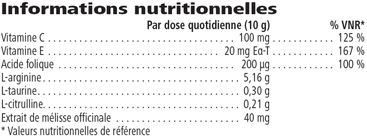 Tableau nutritionnel