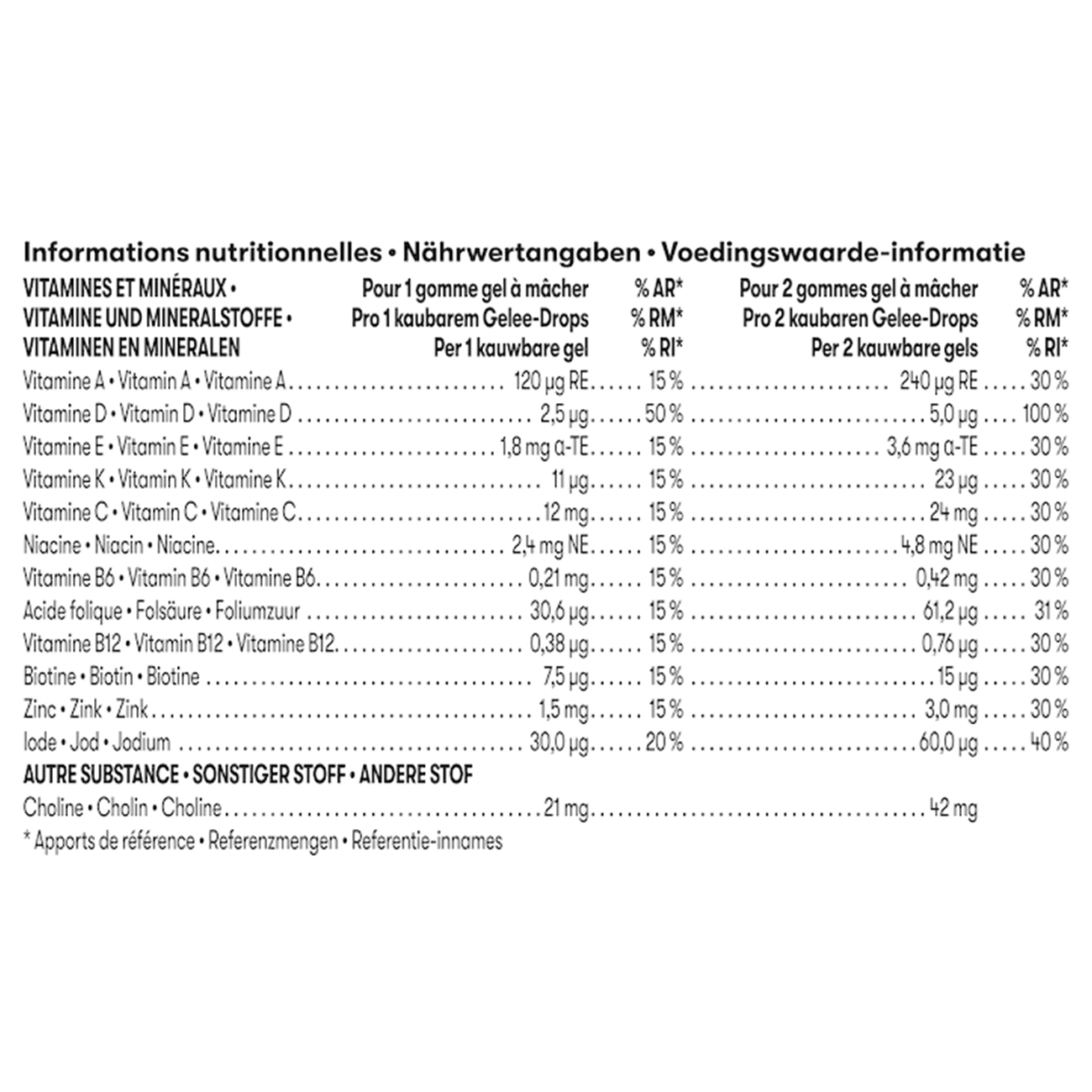 Tableau nutritionnel