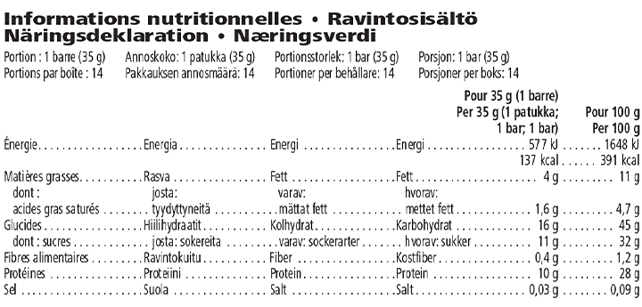 Tableau nutritionnel