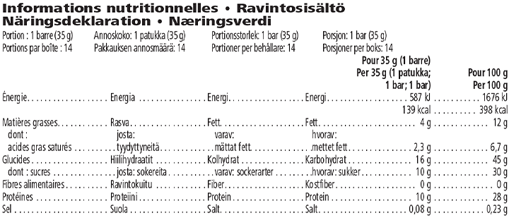 Valeurs nutritives