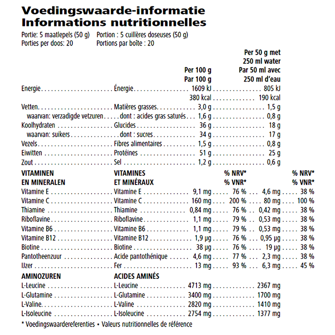 Tableau nutritionnel