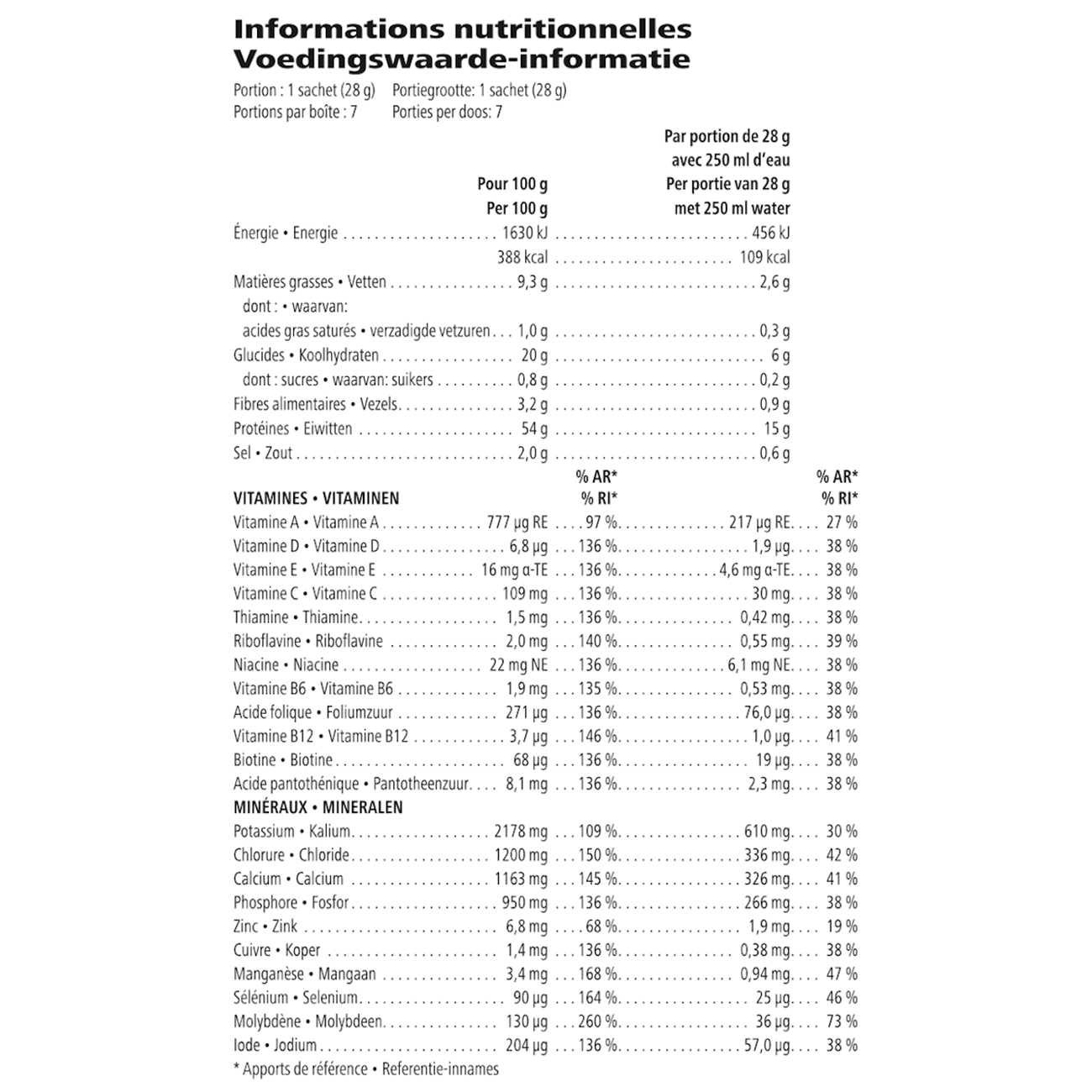 Valeurs nutritives