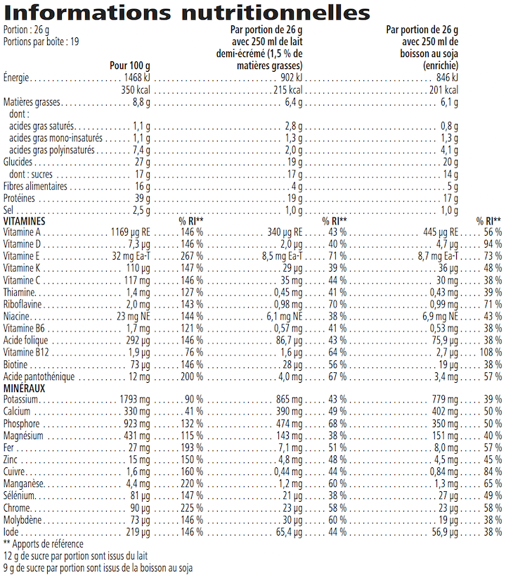 Tableau nutritionnel