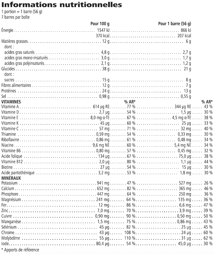 Tableau nutritionnel