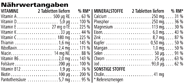 Nährwert-Tabelle