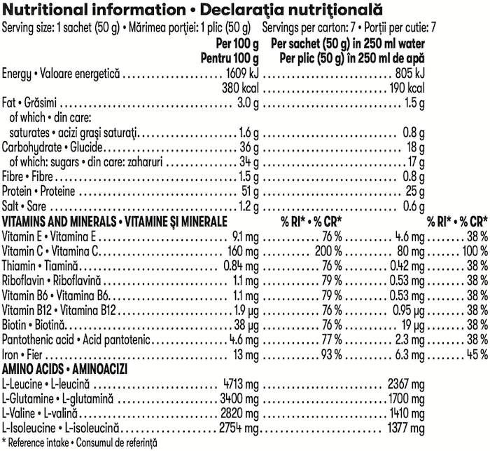 Product information