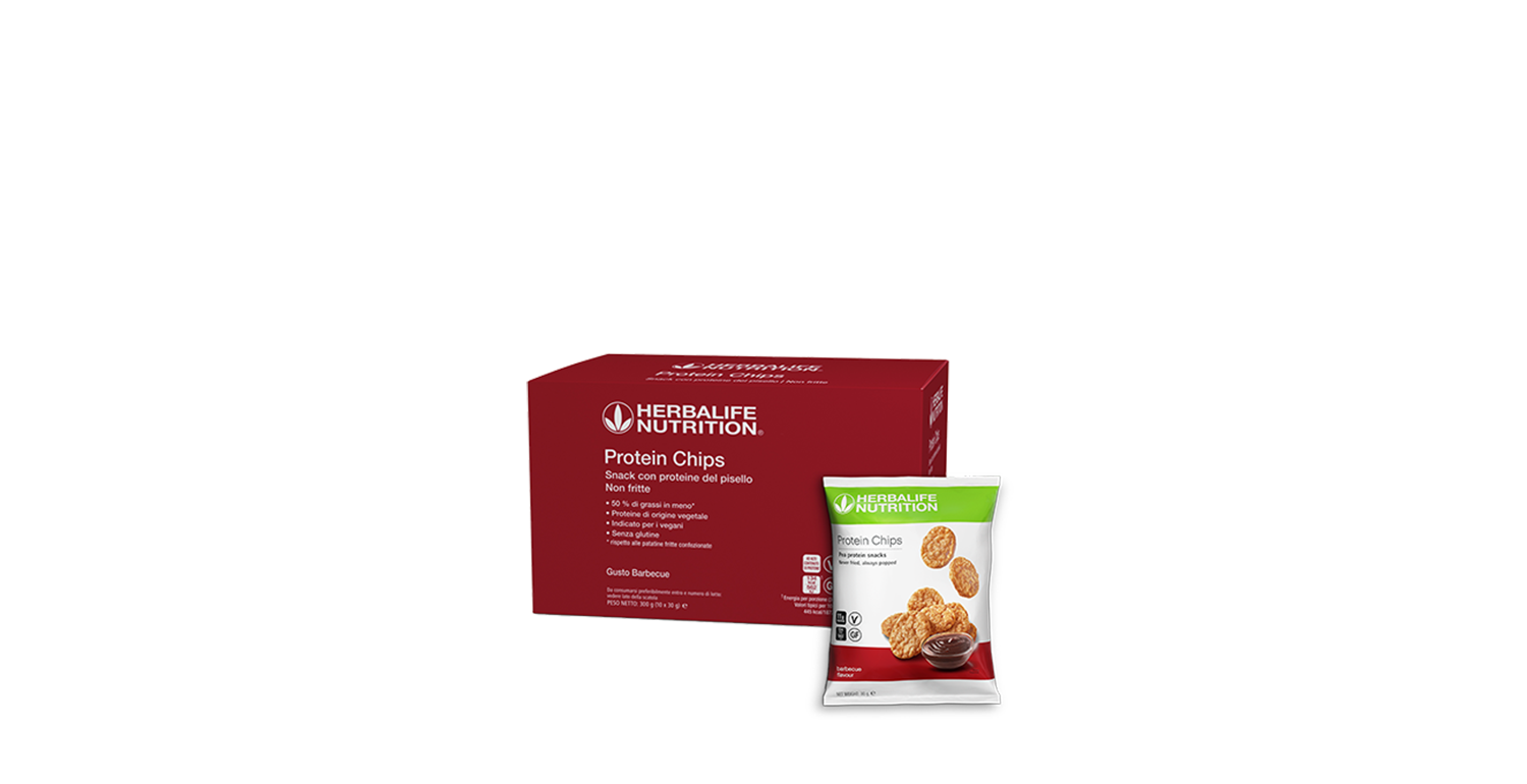 Protein Chips