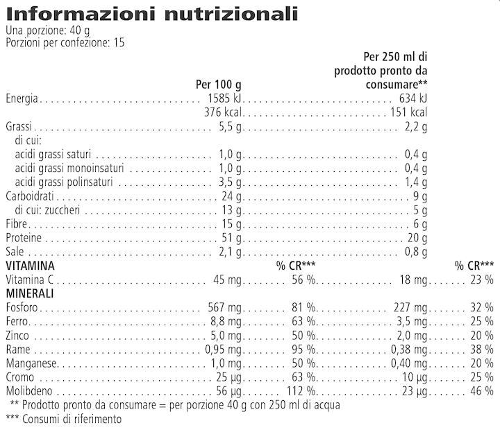 Informazioni Nutrizionali