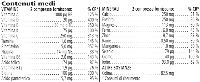 Informazioni Nutrizionali