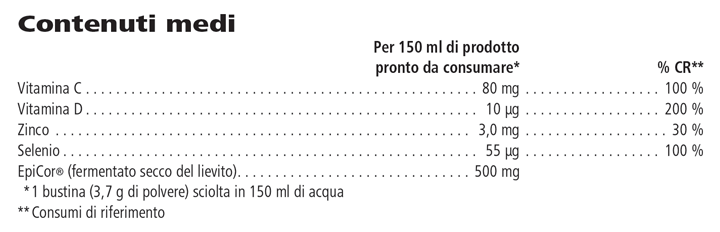 Informazioni Nutrizionali