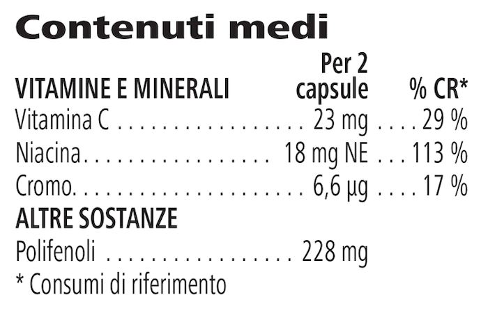 Informazioni Nutrizionali