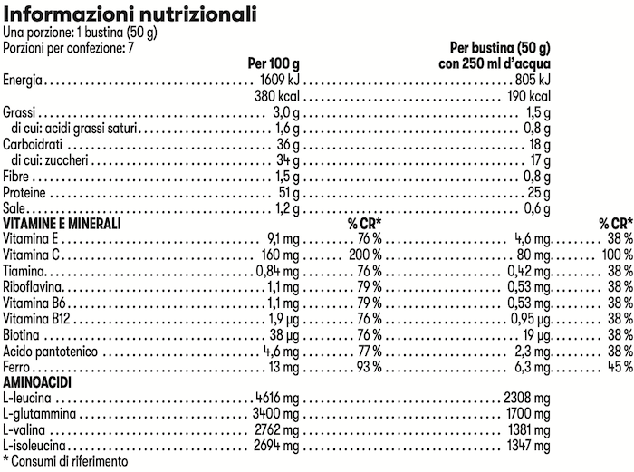 Informazioni Nutrizionali