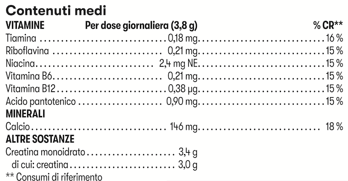 Informazioni Nutrizionali