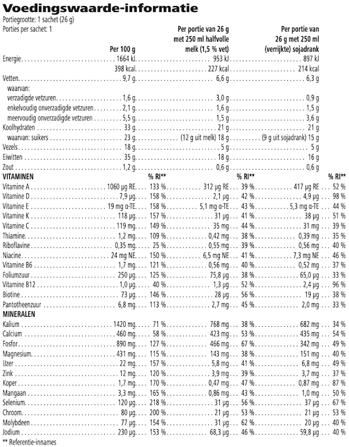Herbalife Formula 1 Voedingsshake Romige Vanille 7x26g Voedingswaarde-informatie