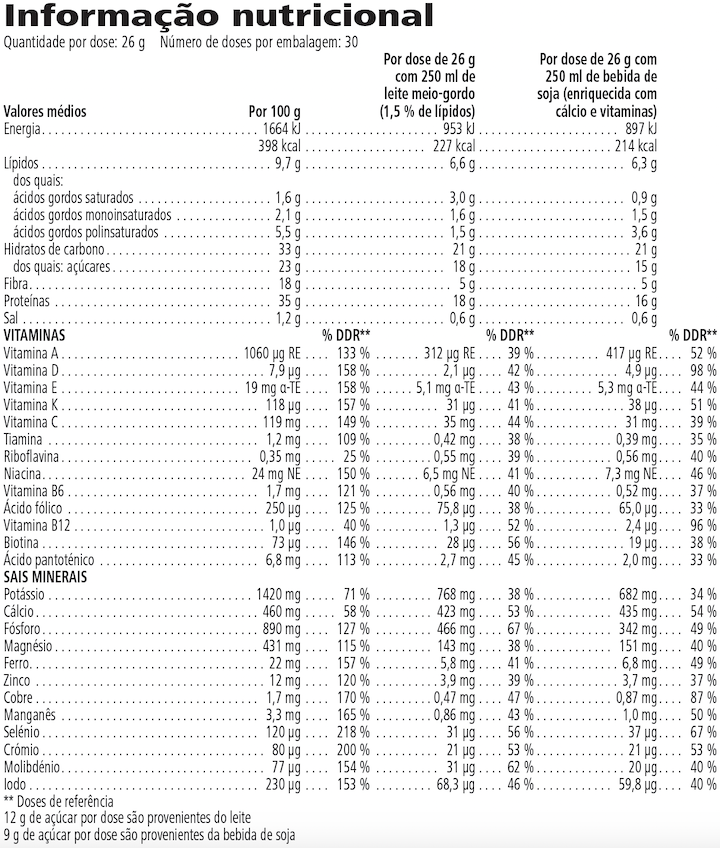 Informação nutricional