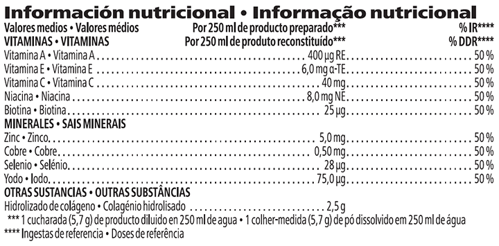 Informação nutricional