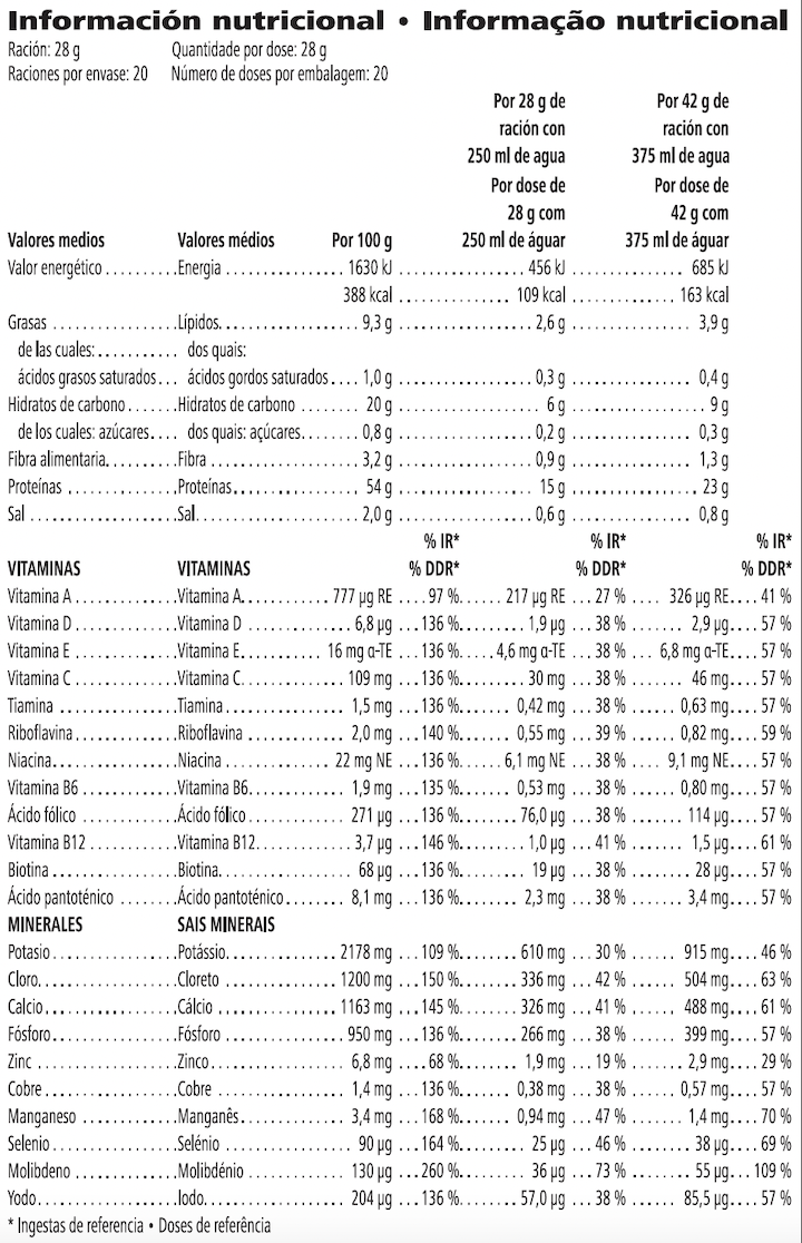 Informação Nutricional