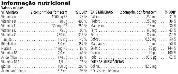 Informação nutricional
